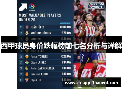 西甲球员身价跌幅榜前七名分析与详解
